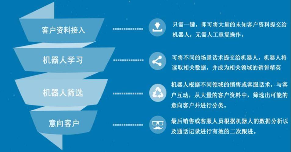 智能电销机器人