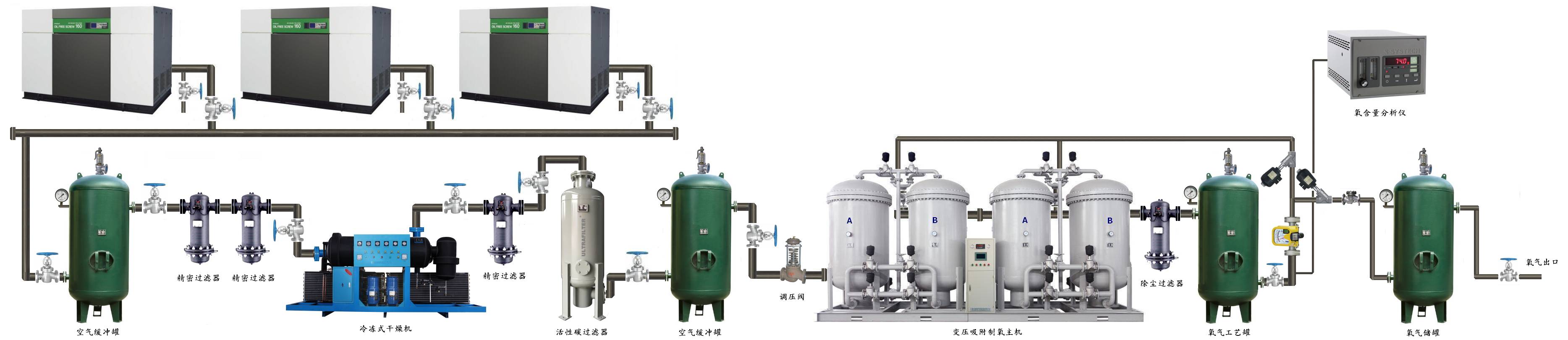 锌金属富氧冶炼用制氧机