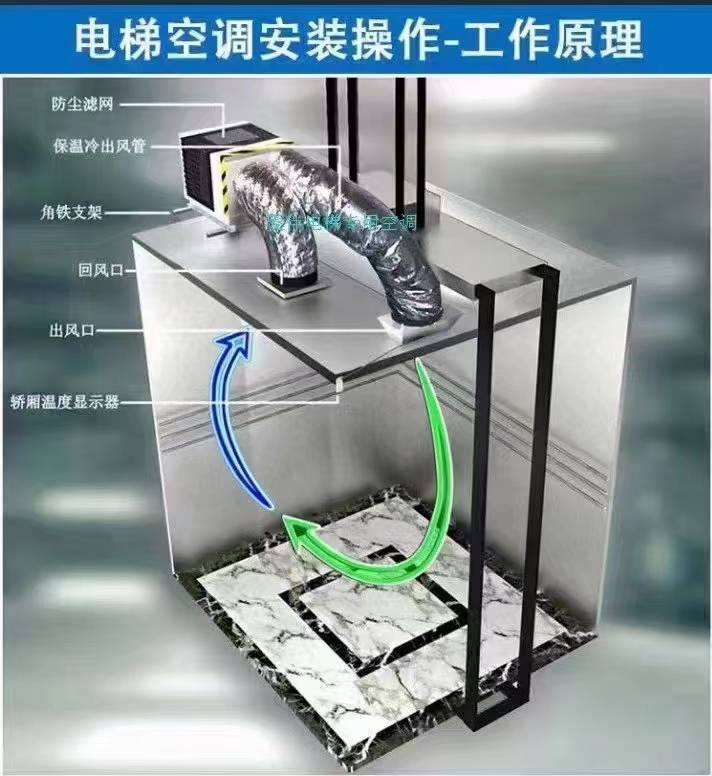 电梯空调安装原理，电梯如何安装空调。菱伴空调安装