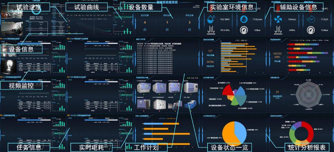 LIMS管理系统，实验室管理系统，设备管理系统，物联网，环境模拟设备