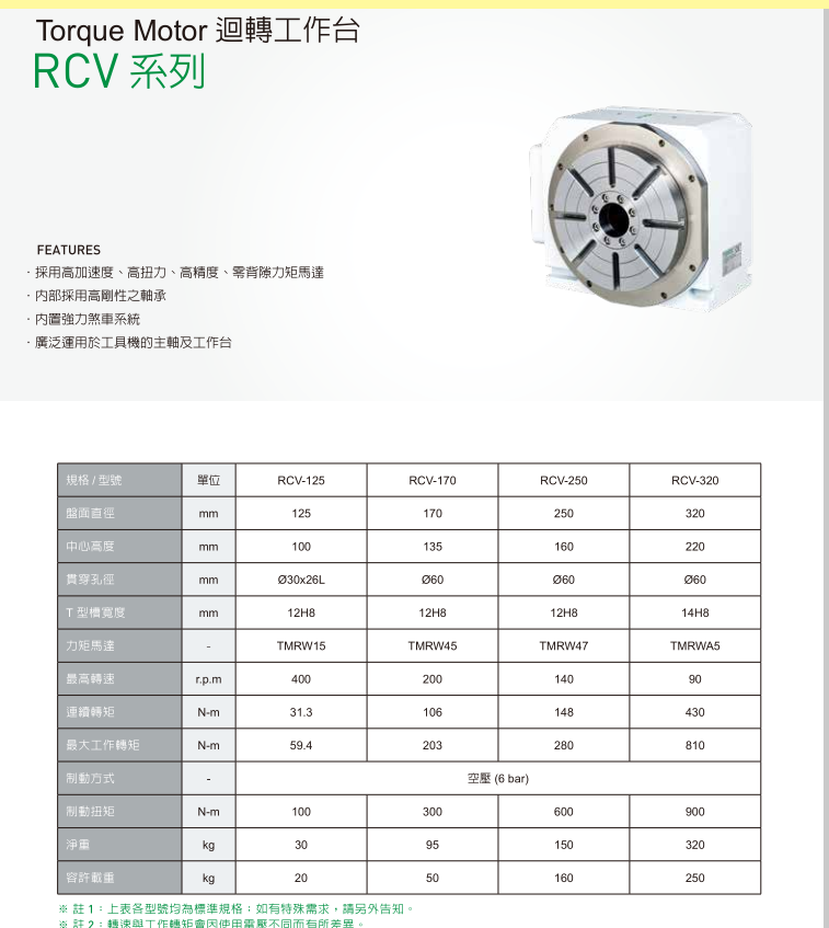 HIWIN转台LAM1-1-0-200-24 ，四驱 RCH-400， 双驱RAB-630