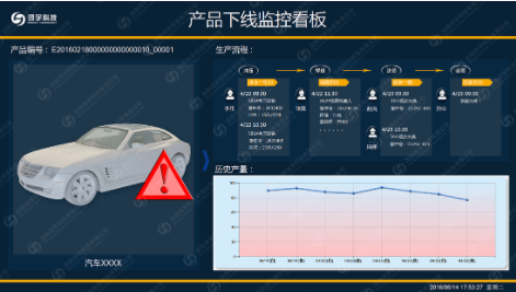 MTS生产追溯系统71