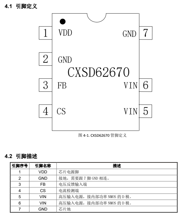 CXSD62670：600V集成MOS｜非隔离恒压恒流芯片｜待机150mW方案