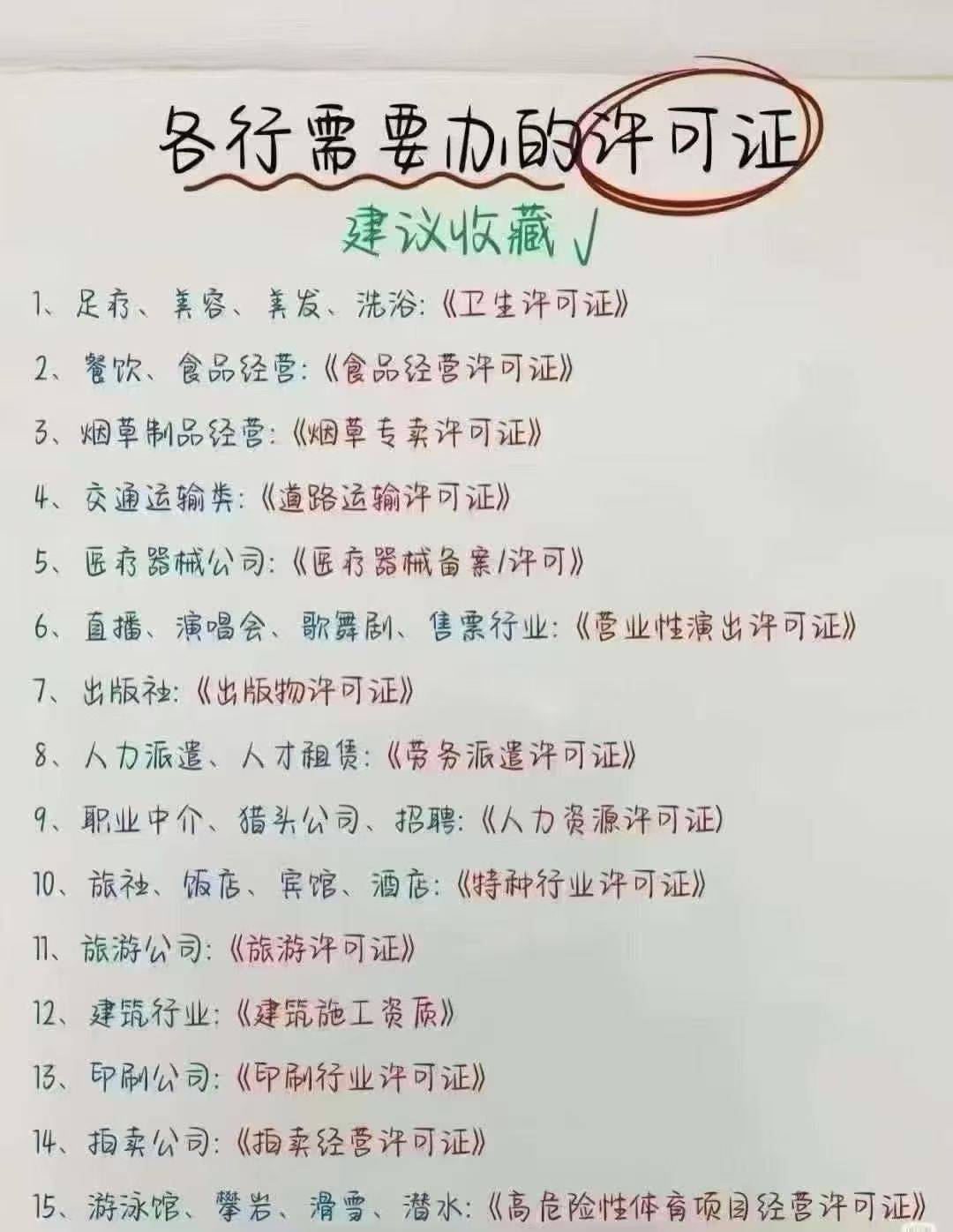 各行需要的许可证