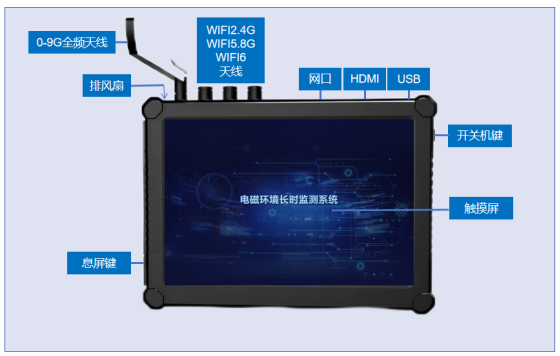电磁环境长时监测系统LT03
