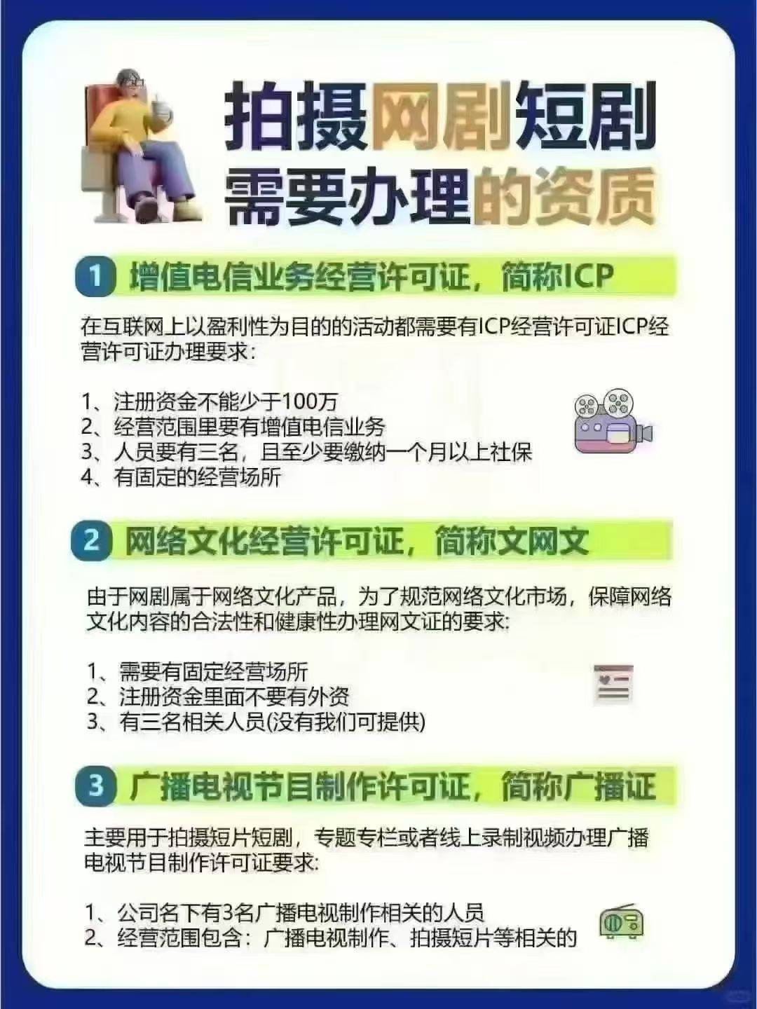 拍摄网剧短剧 需要办理的资质