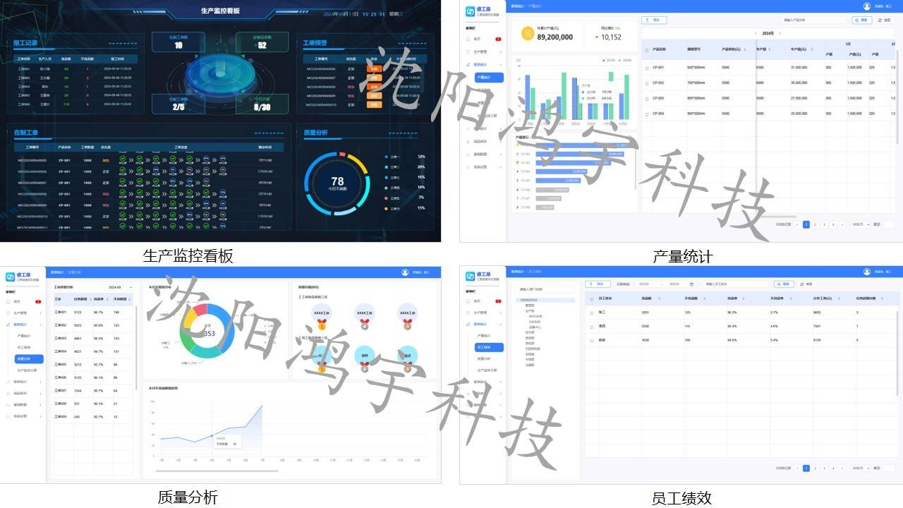 鸿宇睿工单系统解决方案96