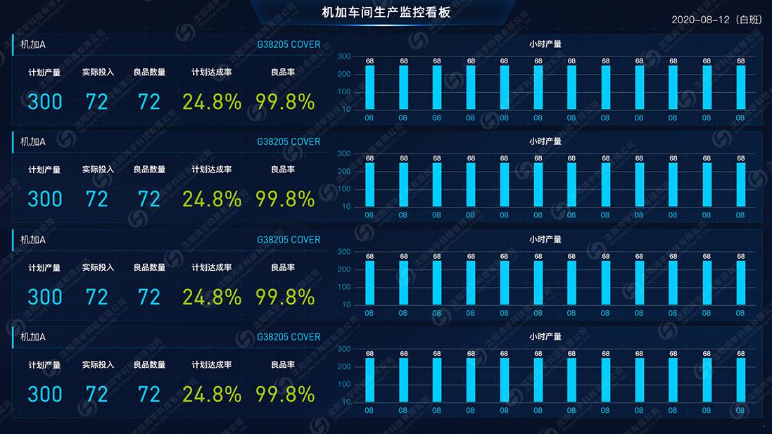 汽车配件行业MES系统99