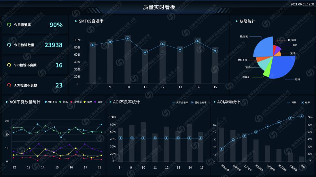 QMS质量管理系统99