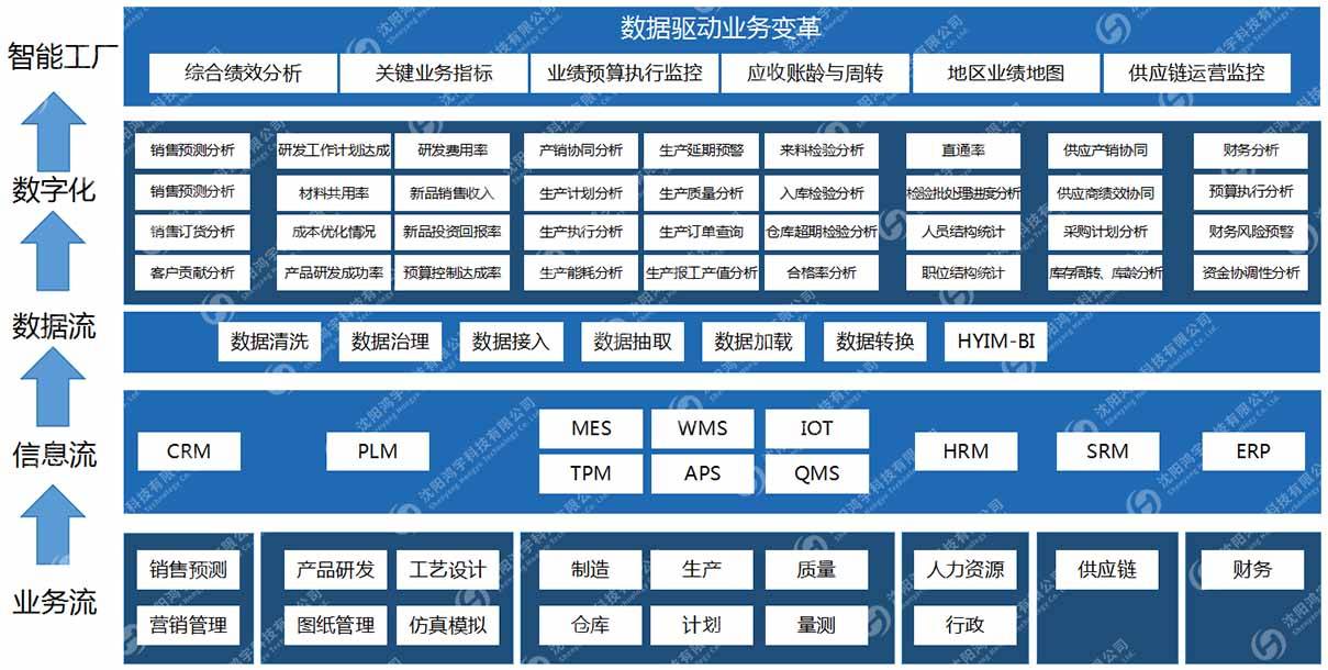 MES数字化转型解决方案010
