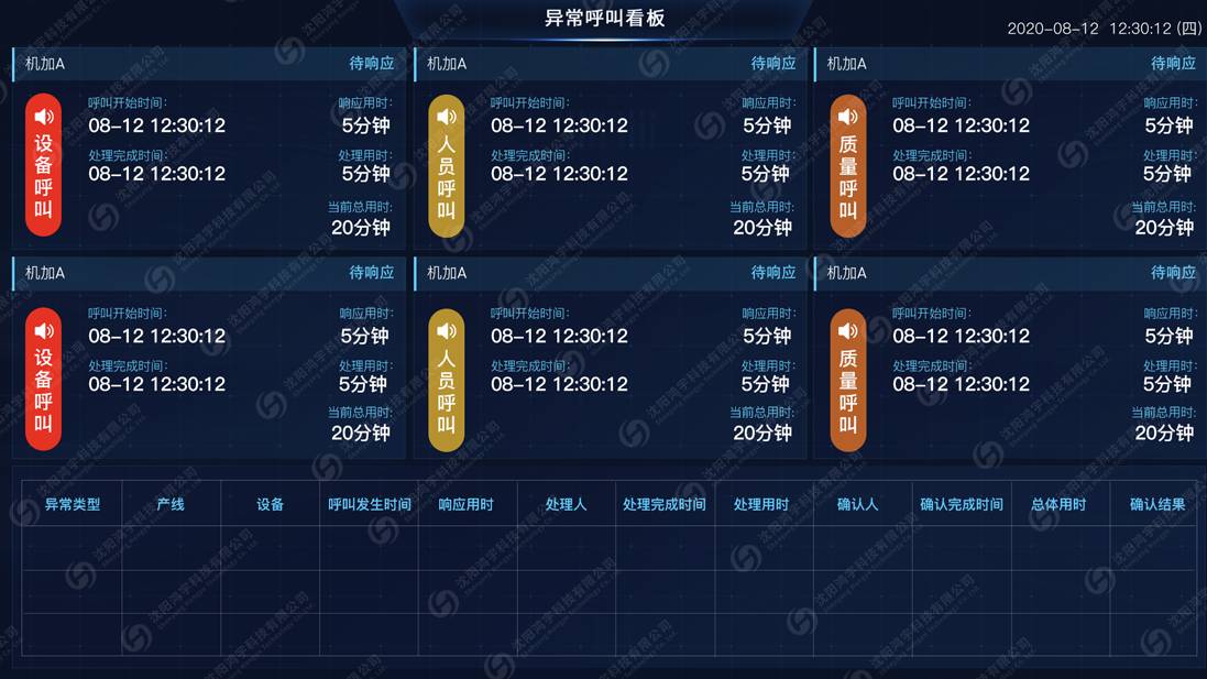 Andon安灯管理系统034