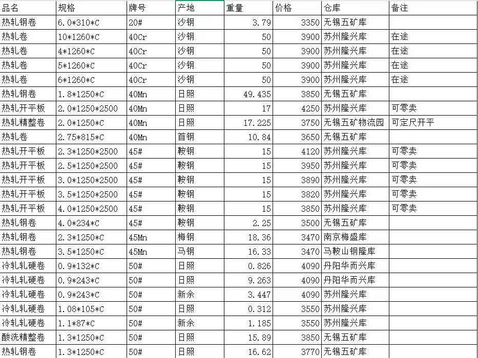 冷轧酸洗卷净料开平板库存