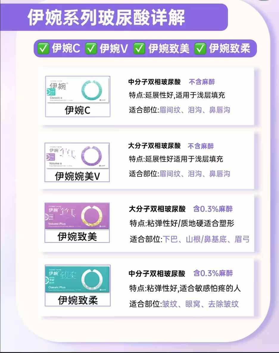 韩国伊婉玻尿酸