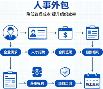 常州市劳务派遣，常州企业社保代理人事外包